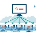 cloud POS market report by IMARC Group