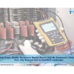 power quality equipment market IMARC Group