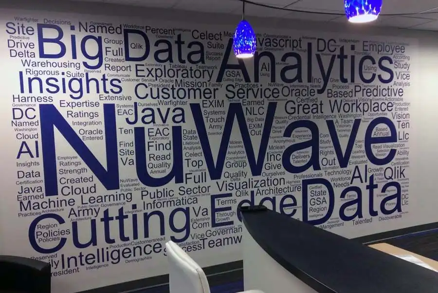 Wall Wraps in Charlotte NC