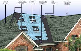 Roofing